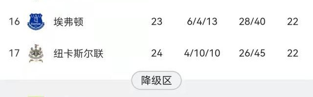 柠檬体育直播-比烂大会？英超保级战“群英荟萃”一片混乱