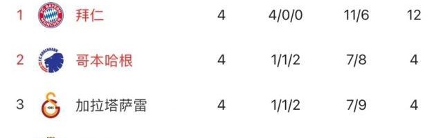 柠檬直播-15战19球！凯恩双响助拜仁锁定头名，这1亿花得值！